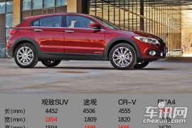 舒适感明显提升 车讯网测试观致3 CITY SUV