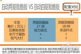 自动两驱选择丰富 全新双龙蒂维拉购车手册