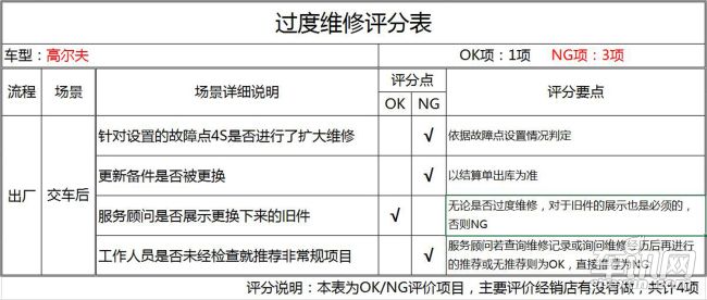 大众 高尔夫