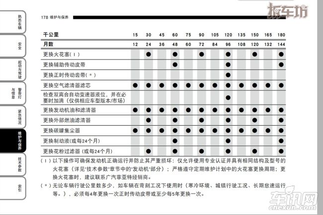 菲亚特 菲翔