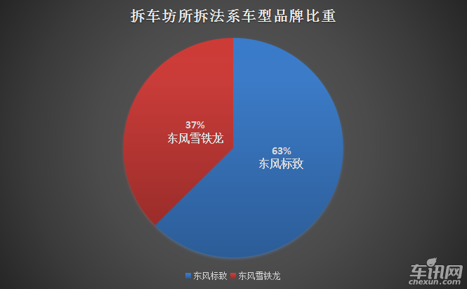 前部防护结构大数据法系篇 铝合金专业户 