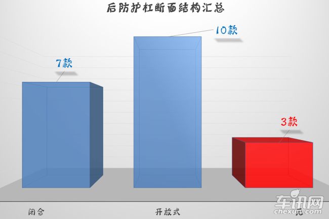 生命不應(yīng)有貴賤之分 日系后防護(hù)結(jié)構(gòu)盤點