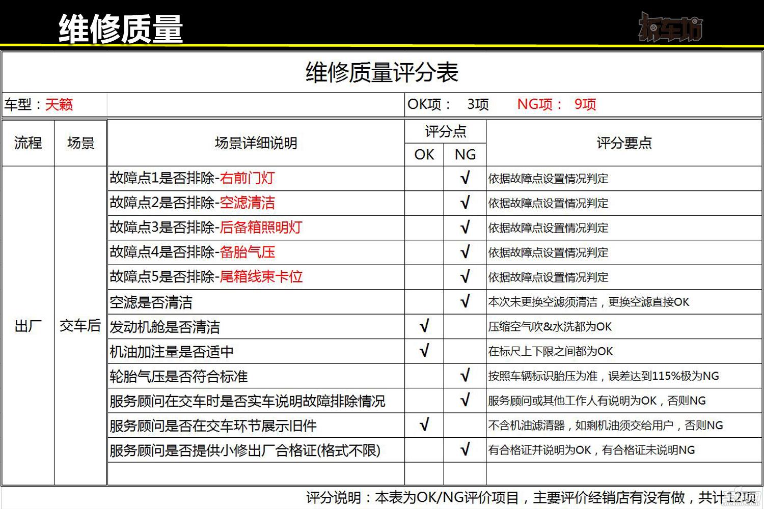 技术日产道声声 金玉其外絮其中 拆服务7