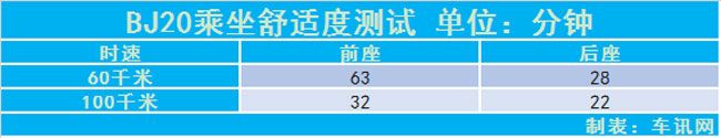 情怀尚未落地北汽仍需努力 BJ20拆解报告