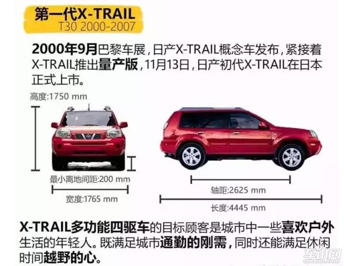 东风日产新奇骏升级后卖18万？值得入手？