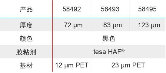 tesa? HAF 58492胶带——全金属手机机身的选择