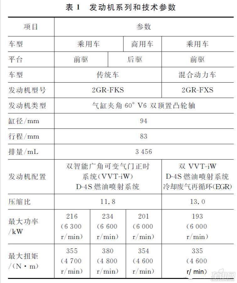 新一代2GR 3.5 V6 直喷汽油机的开发