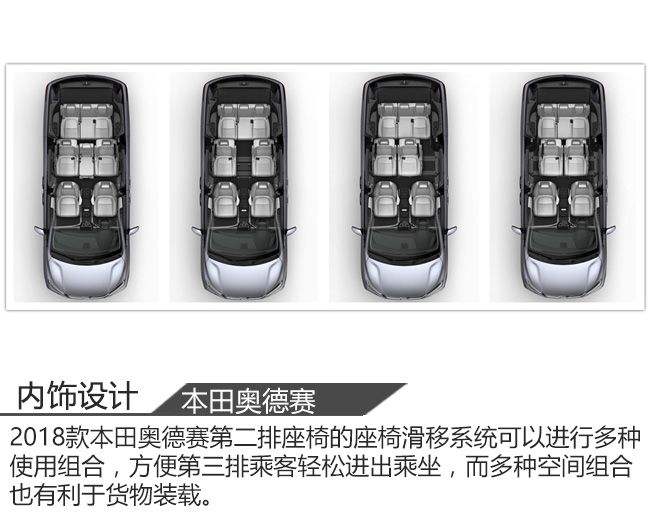 内外全面升级 2018款本田奥德赛新车解析