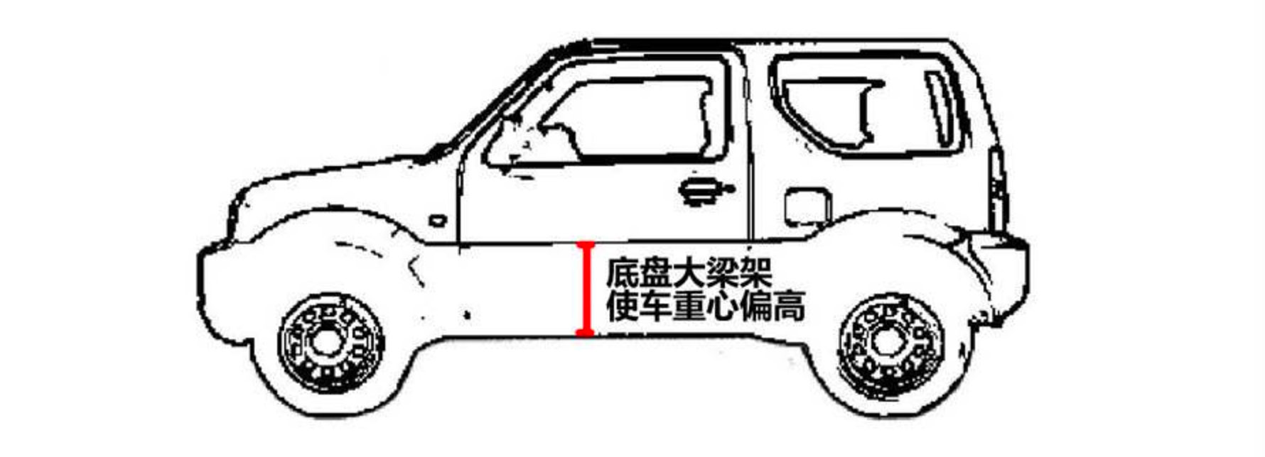从几个方面讨论如何挑选一台适合自己的SUV