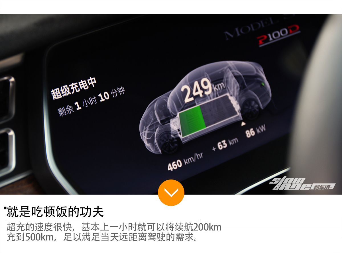 北京-张北草原天路 特斯拉P100D 试驾之旅