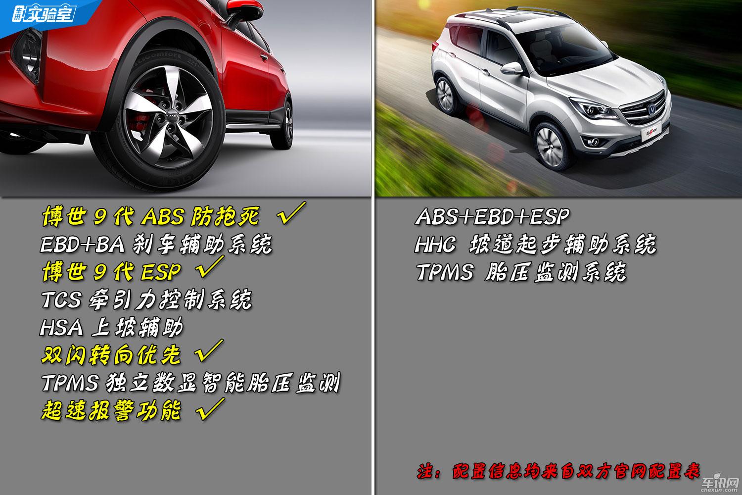 八万价位自主SUV 瑞风S3 实力PK CS35   