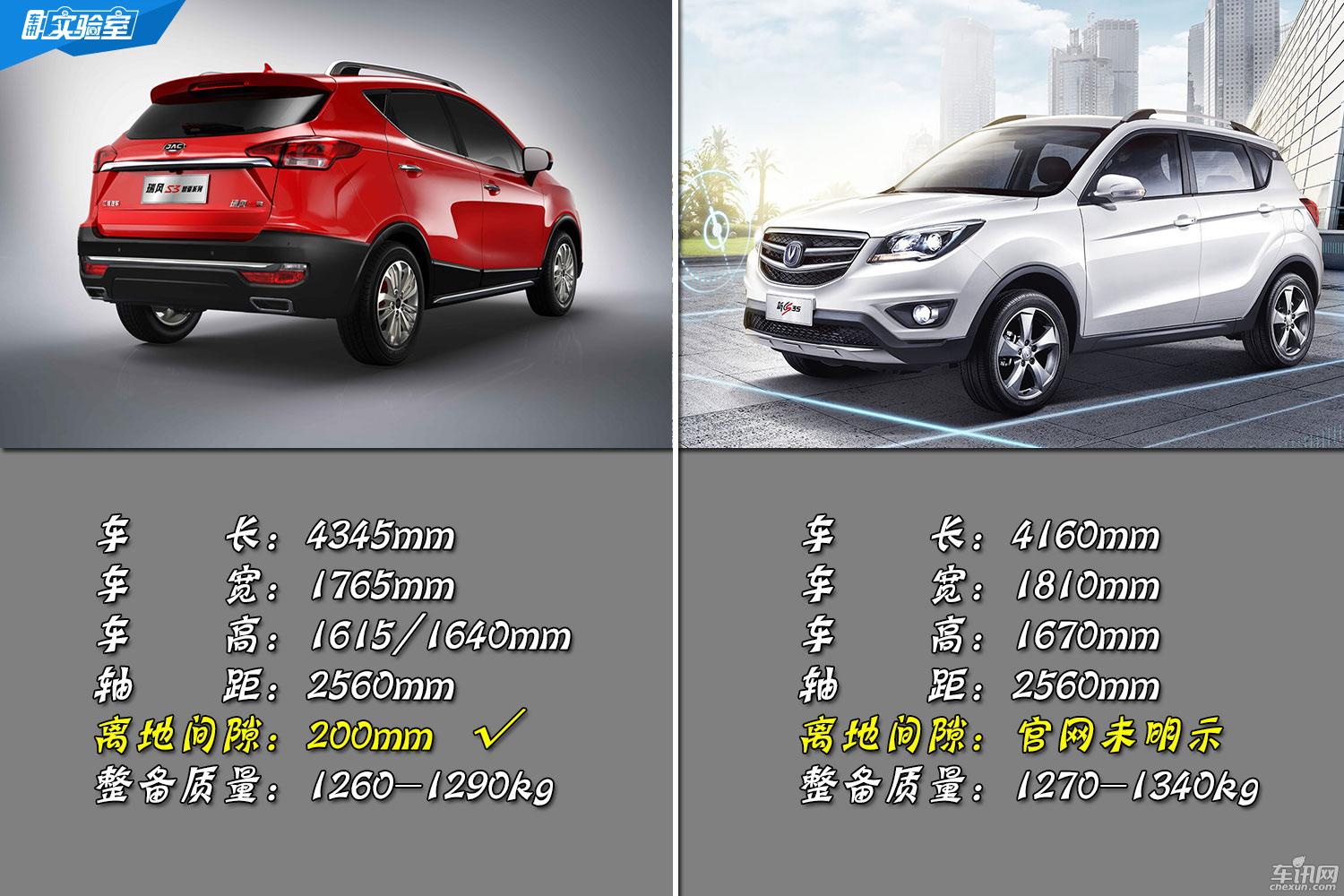 八万价位自主SUV 瑞风S3 实力PK CS35   