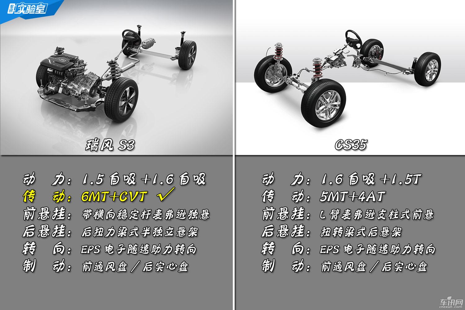 八万价位自主SUV 瑞风S3 实力PK CS35   