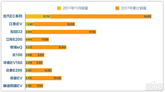 新技能！选购新能源汽车的三种“套路”