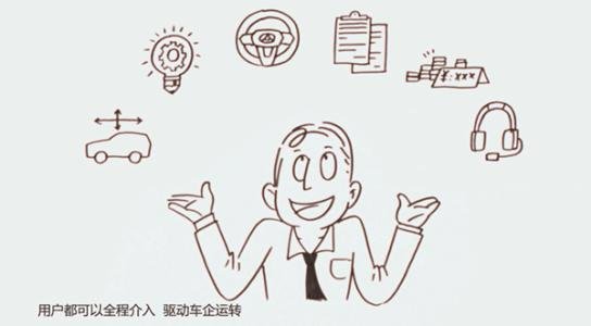 探索上汽大通C2B成功的原因-图2