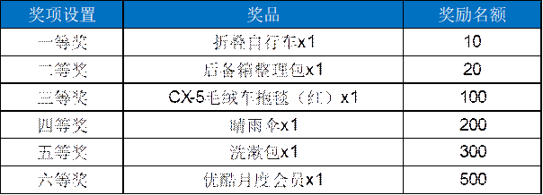 新年有新意 3.8节长安马自达多项福利送不停