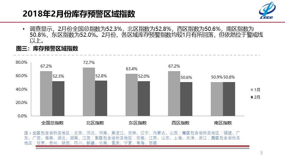 流通协会公布2月份数据 二手车交易达118万