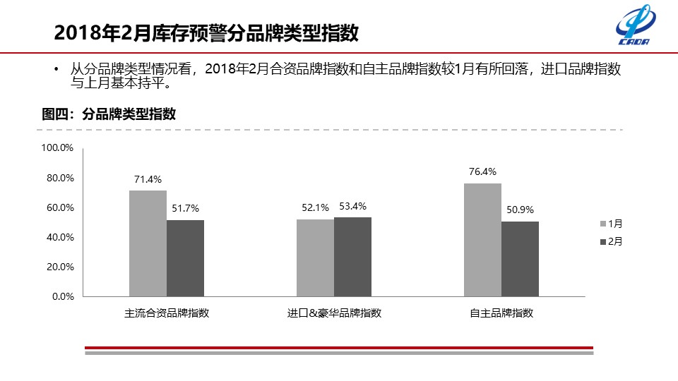 流通协会公布2月份数据 二手车交易达118万