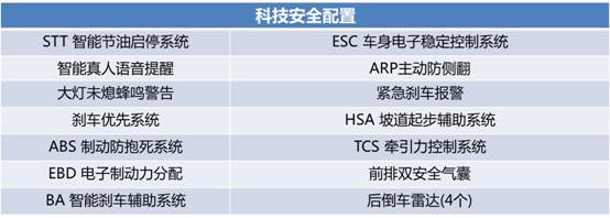 还要啥自行车 不到9万就能买到的品质SUV