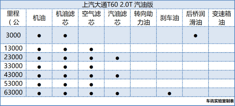 皮卡=油耗子？ 上汽大通T60&江铃域虎对决