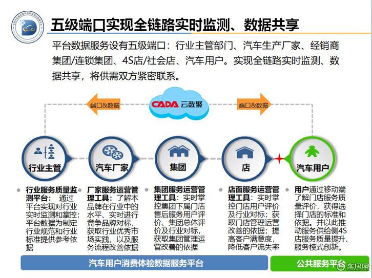 CADA云数据：根植汽车经销商 赋能全行业