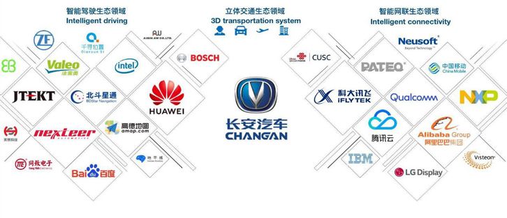 长安与中移智行合作 北斗天枢计划再添伙伴