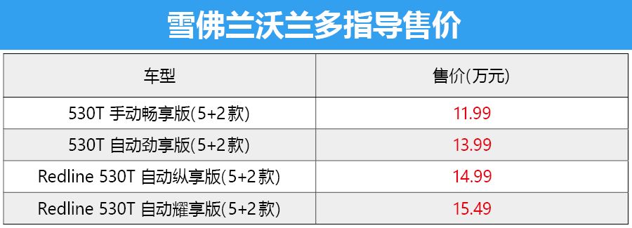 真能满足全情景出行?雪佛兰沃兰多购车手册