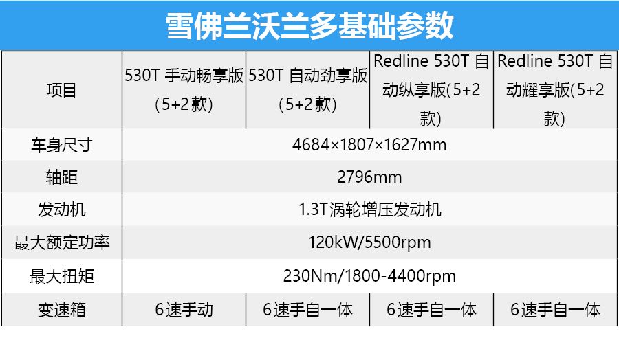 真能满足全情景出行?雪佛兰沃兰多购车手册