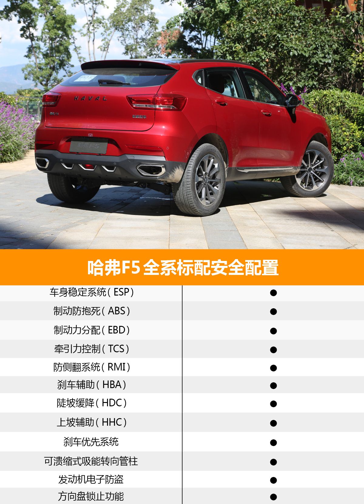 首推次顶配车型——i潮 哈弗F5购车手册
