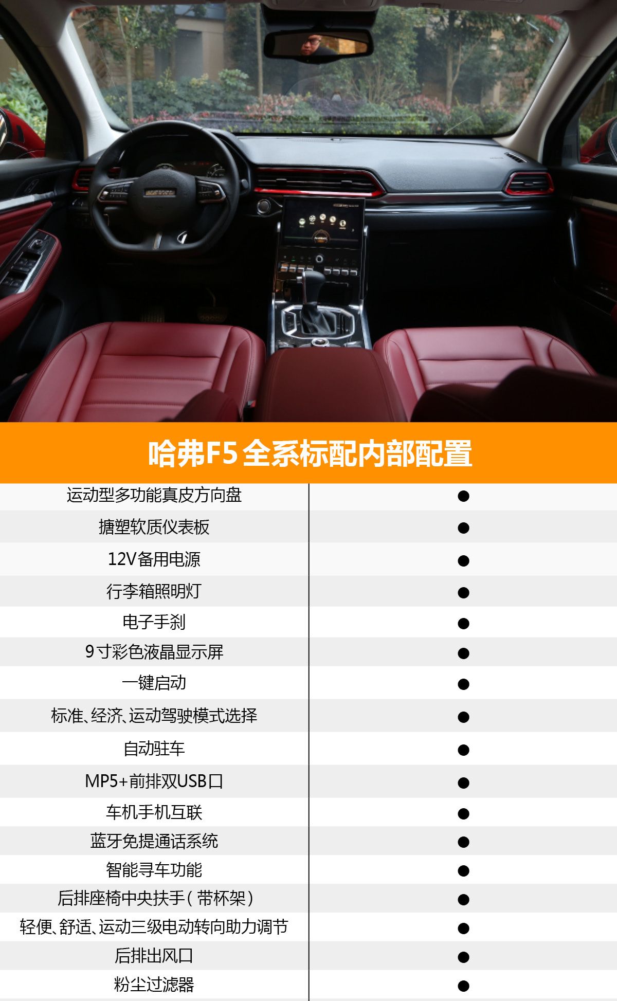 首推次顶配车型——i潮 哈弗F5购车手册
