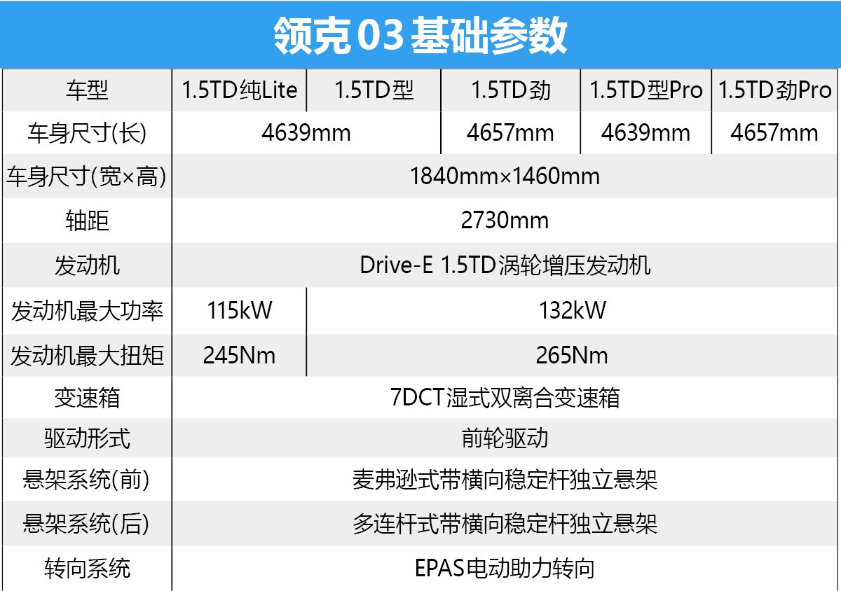 买车就选有“型”的 领克03全系购车手册