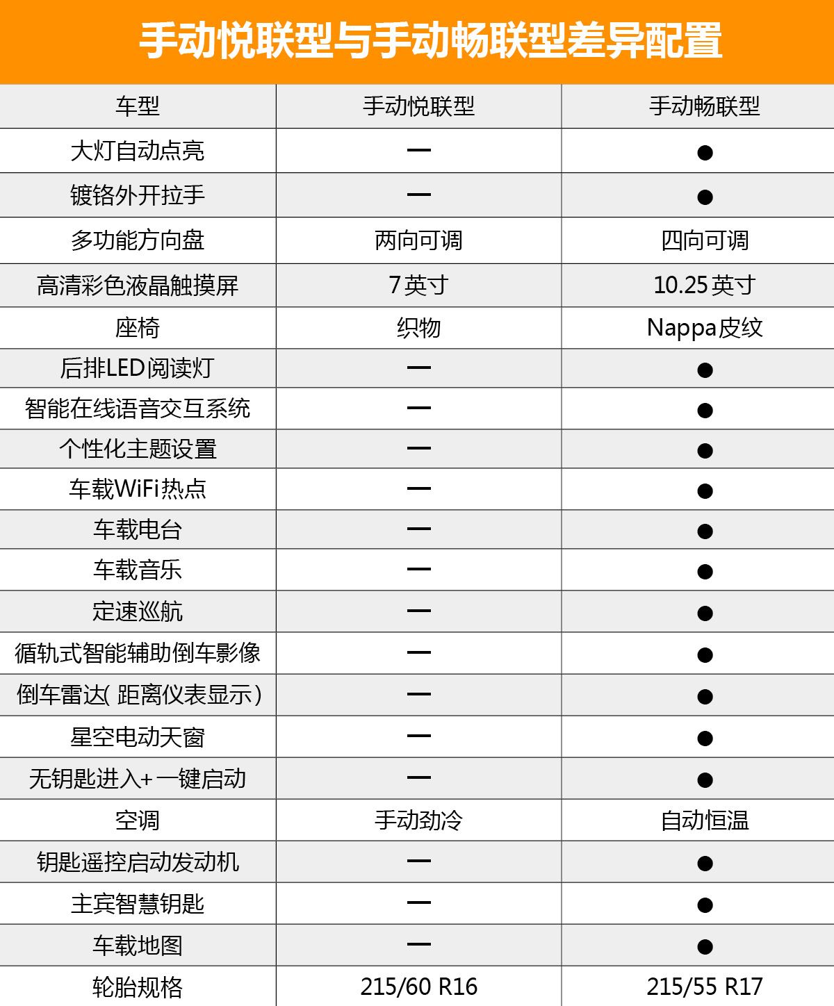 首推自动酷联型 长安cs35 plus购车手册