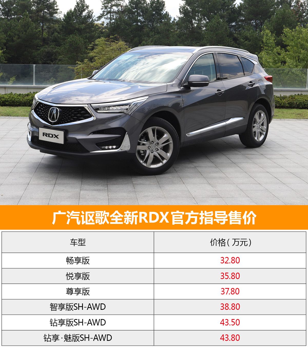 首推智享版车型 广汽讴歌全新RDX购车手册