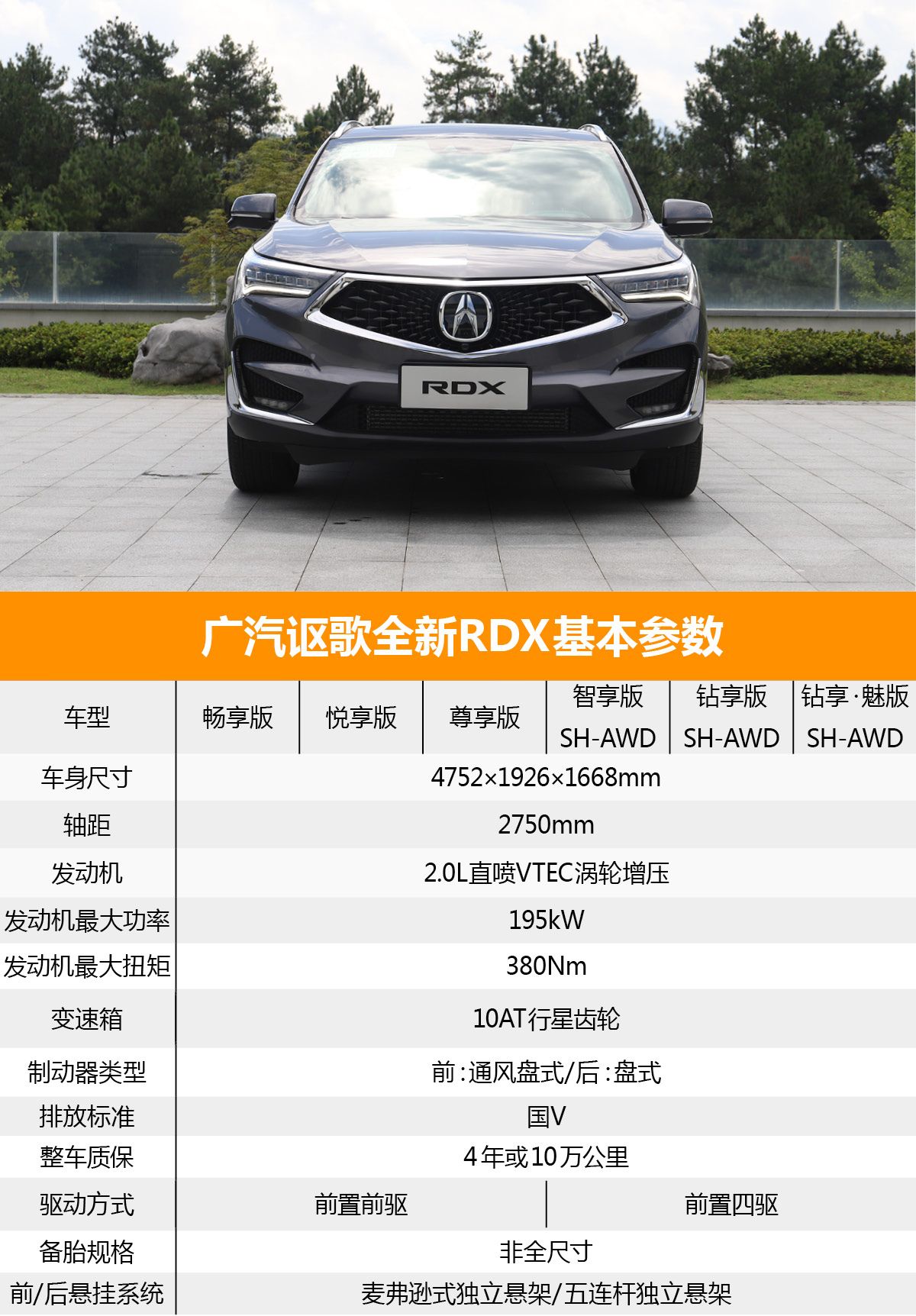 首推智享版车型 广汽讴歌全新RDX购车手册
