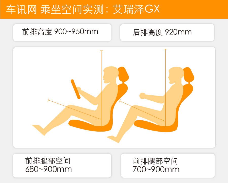 兼顾年轻与科技 体验奇瑞艾瑞泽GX      