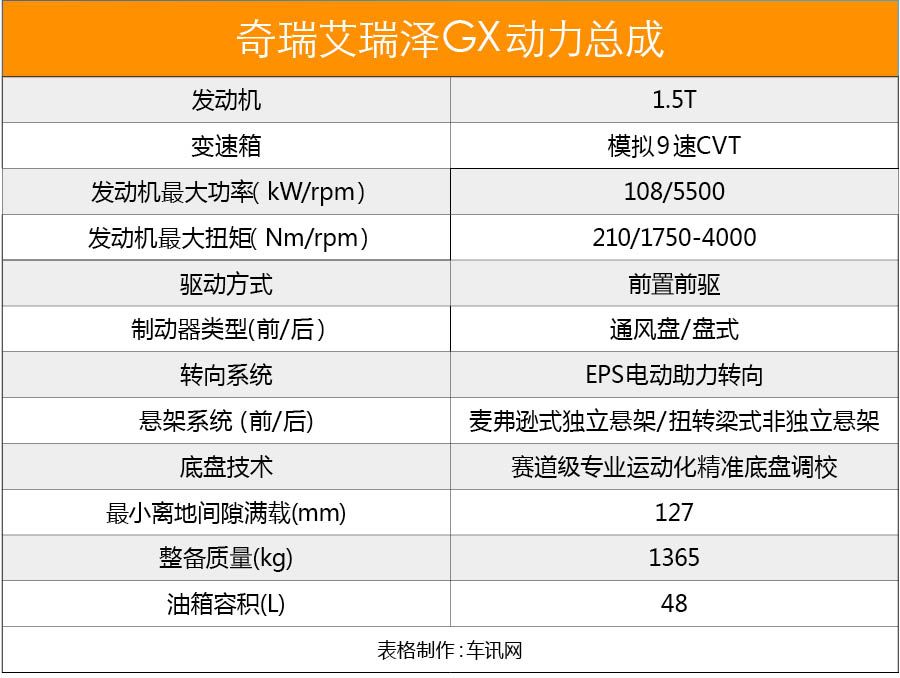 兼顾年轻与科技 体验奇瑞艾瑞泽GX      