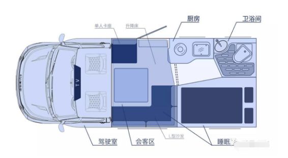 新星房车国产依维柯小额头底盘房车