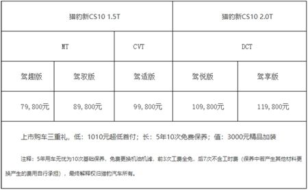 7.98万元起 猎豹新CS10携37项升级惊艳上市
