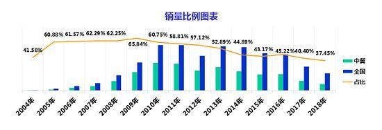中冀斯巴鲁15周年店庆季天津新闻发布会
