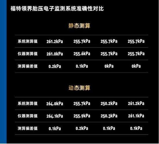 精准远超业界水平 领界专家测评再传捷报