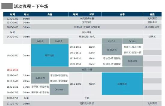 途锐越界试驾挑战赛 挑战终极冰岛越野体验