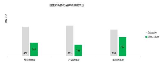2019年中国新能源汽车消费者调研结果发布
