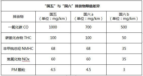 首家到店 江铃福特轻客进入