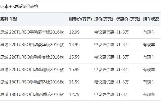 本田新思域运动轿跑车报价多少钱 最新优惠