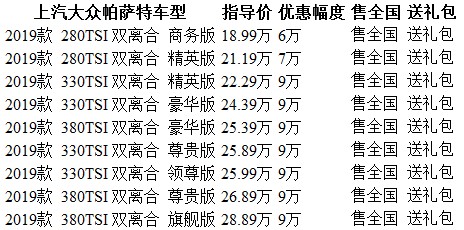 大众帕萨特多少钱一台 本月最高优惠冲量