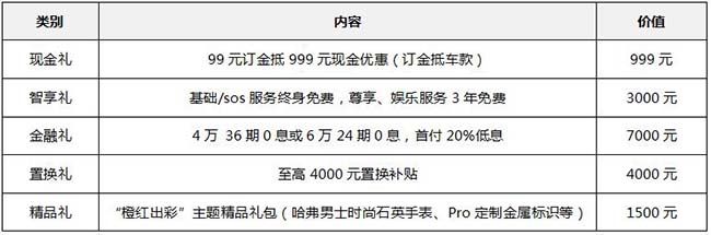 橙红出彩 蓉城绽放 哈弗H4 Pro预售价10.89万起
