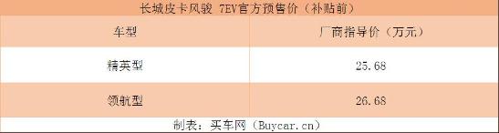 买车网