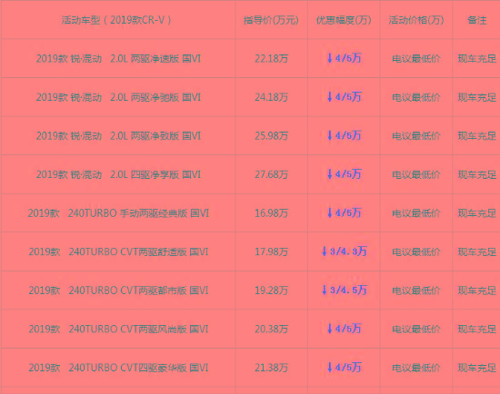 本田crv2019款风尚版新款crv限时促销全国