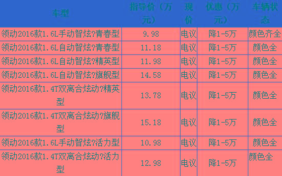 现代领动最新价格 现代领动2018优惠多少钱