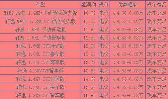 日产轩逸最新价格多少钱 经典轩逸清仓甩卖
